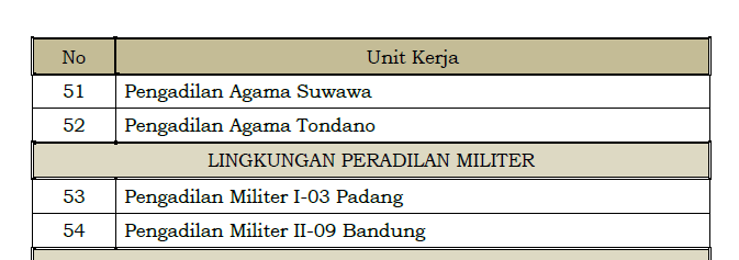 pengumumantpi